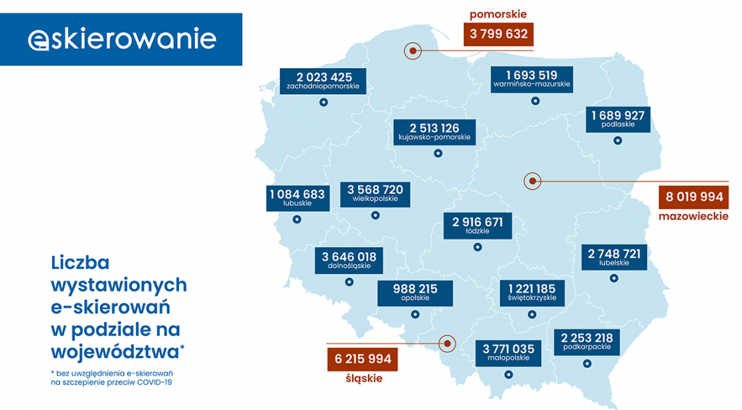 Dane za pierwszy rok e-skierowania w Polsce