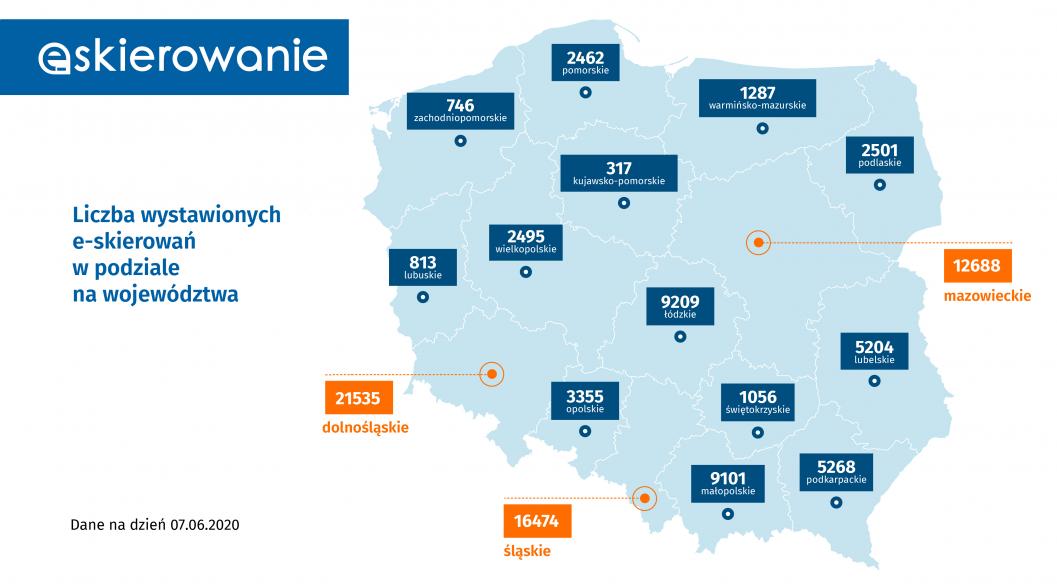 Infografika - Już ponad 100 tys. wystawionych e-skierowań. E-zdrowie w Polsce przyspiesza